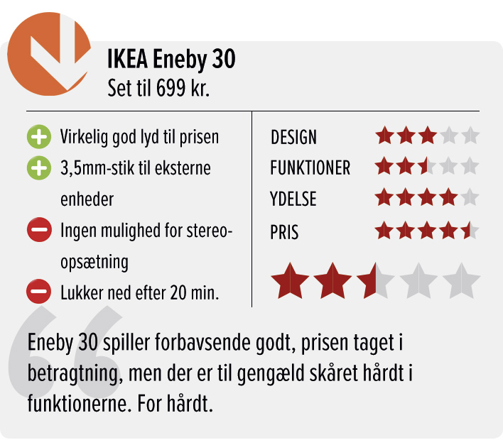 IKEA Eneby 30